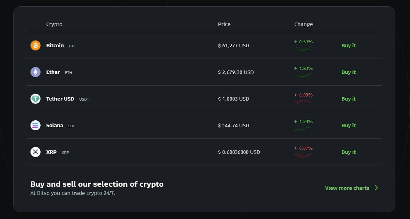 Buy Verified Bitso Accounts